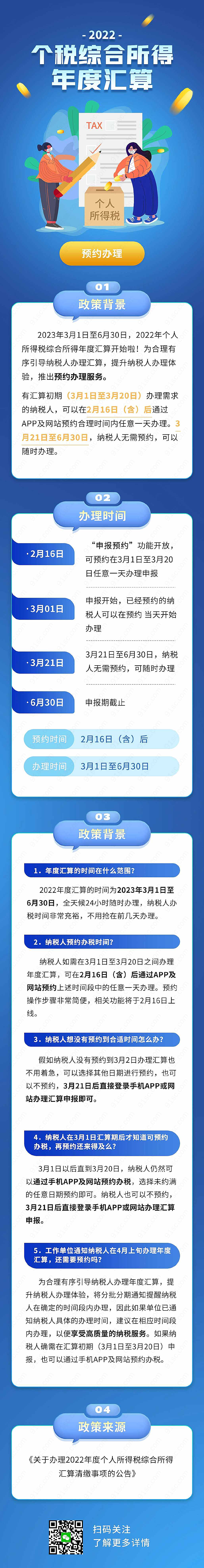 个税综合所得汇算清缴纳税申报实用科普信息长图干货分享新媒体用图下载